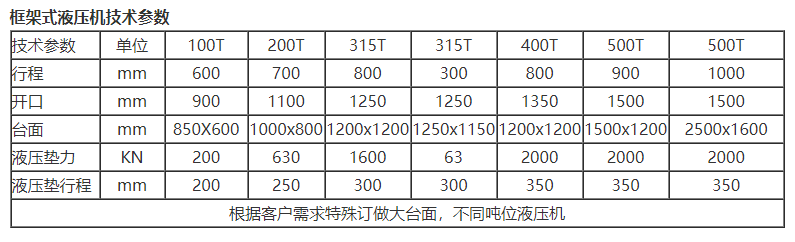 框架式液壓機參數(shù)